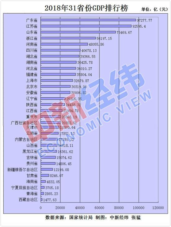 全国各区常住人口（24省常住人口数据）(2)