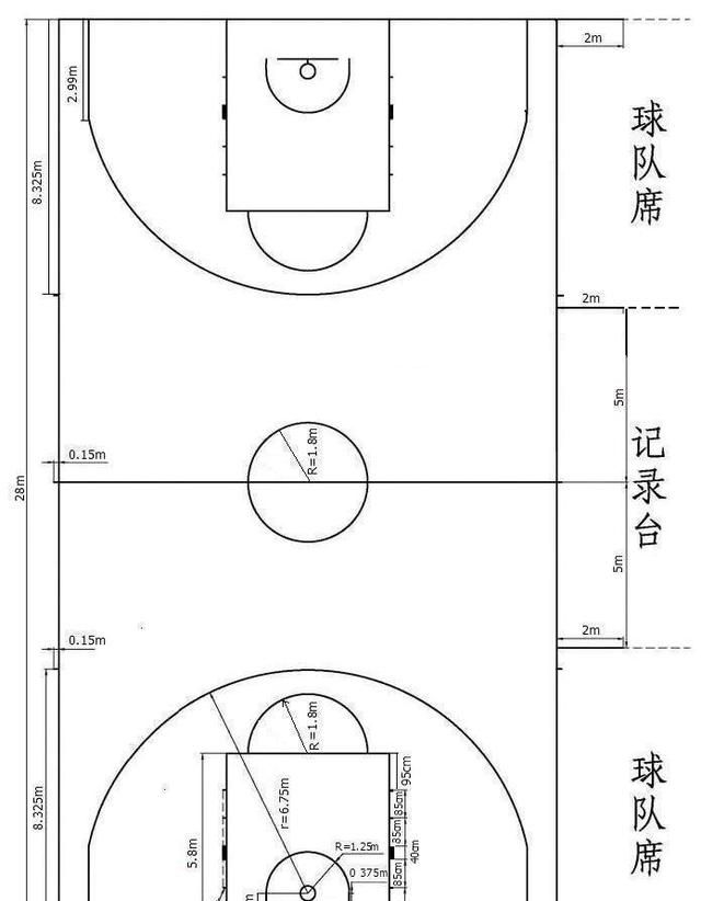 篮球场的标准尺寸，篮球场的标准尺寸是多少？图3