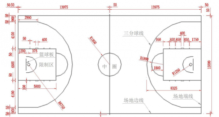 篮球场和网球场的标准尺寸是多少