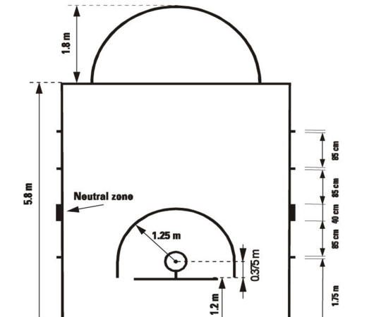 篮球场的标准尺寸是多少