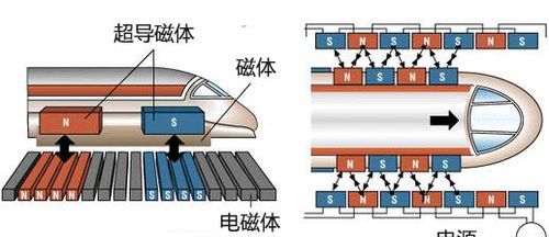 什么是磁悬浮磁悬浮列车的工作原理是什么