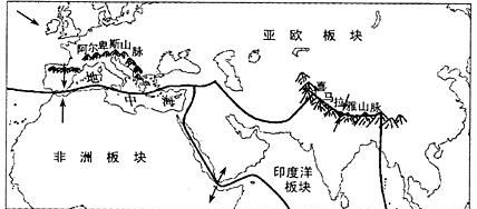 喜马拉雅山是哪两个板块挤压形成的