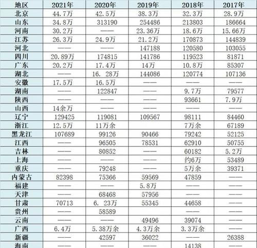 2020中国各省份人口排行榜