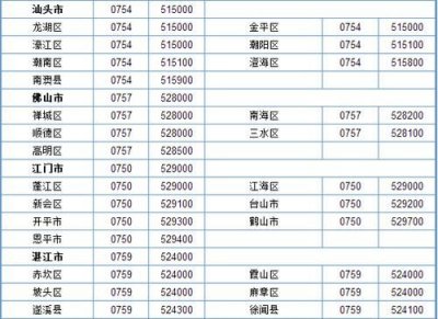 ​021是哪的区号，021是哪点的区号？