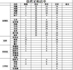 ​烧烤材料，烧烤需要哪些材料清单？