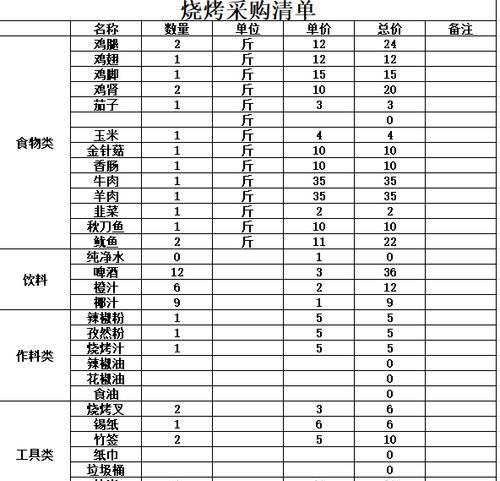 烧烤需要哪些材料清单