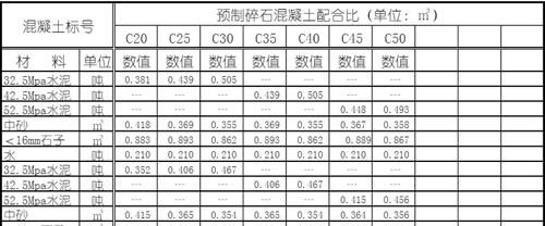 c35混凝土自拌配合比表