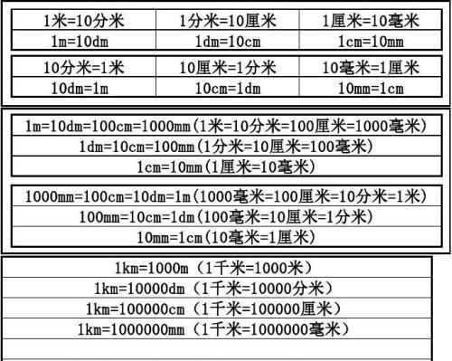 一米为什么等于十厘米