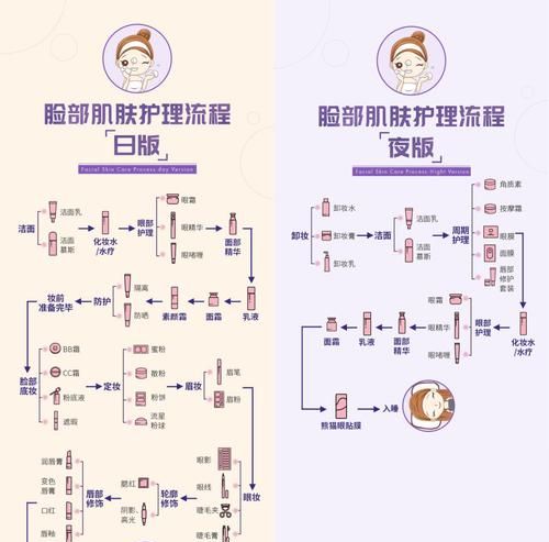 皮肤保养的正确步骤与方法