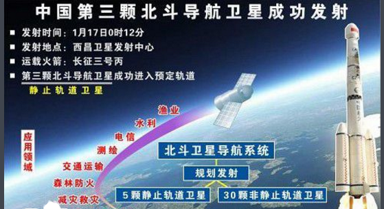 北斗三号是什么,北斗三号卫星是什么卫星图2