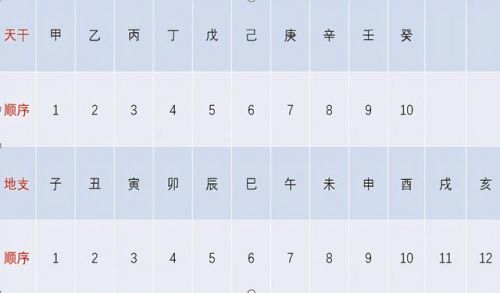 国历农历转换查询(工历农历转换)-第2张图片-