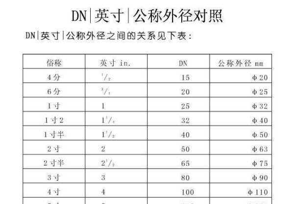 4分管是6还是20,4分管是16还是20图3