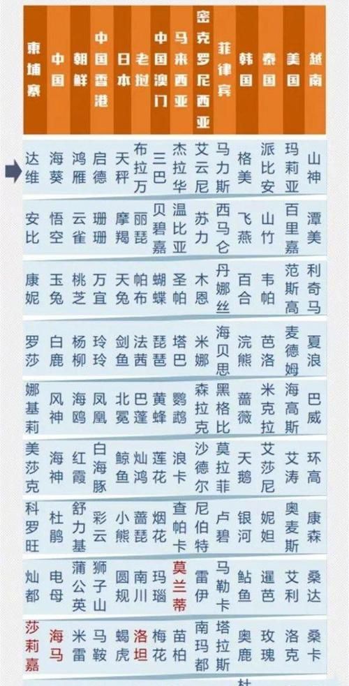 为什么要给台风起名字