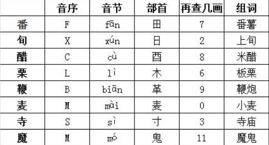 音节音序，“音节”是拼音吗，“音序”是这个字的大写字母吗？图3