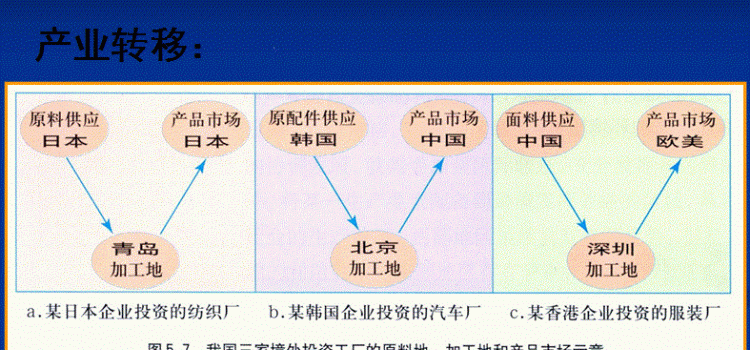 第一产业第二产业第三产业分别指什么行业