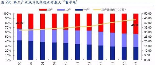 我国第一二三产业分别是什么