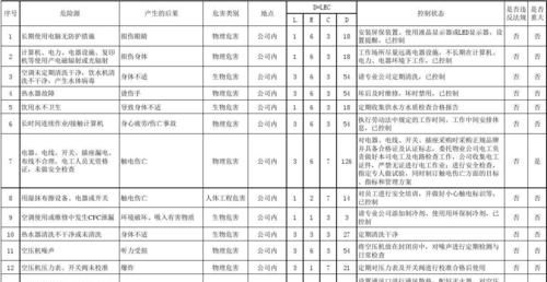 化工厂第一类危险源有哪些