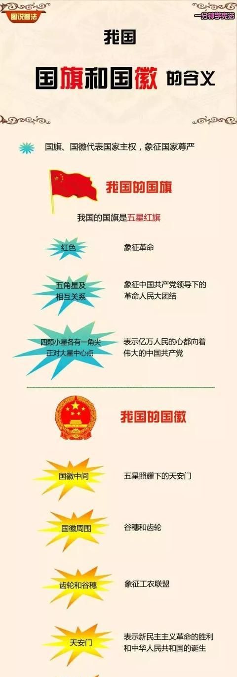 国徽图案由哪些部分组成分别代表什么意思