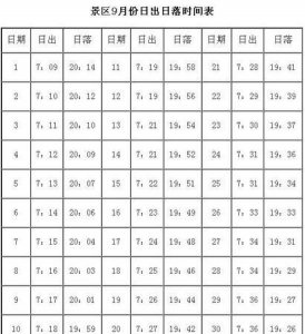 ​夏至日出时间和日落时间分别是多少,夏至日出时间和日落时间分别是多少北京