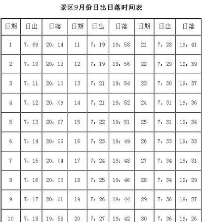 夏至日出时间和日落时间分别是多少北京