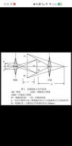 ​显微镜原理，光学显微镜成像原理图？