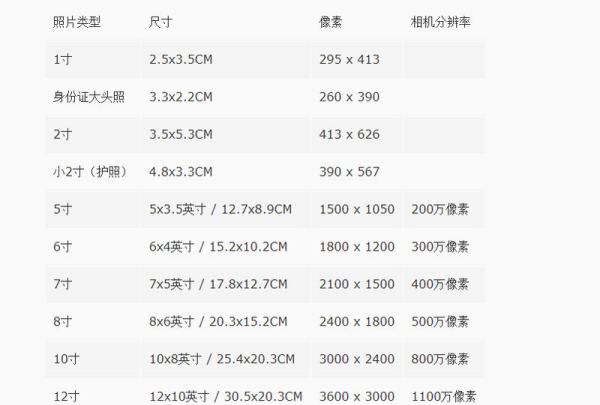 二寸照片尺寸多少kb,照片3到50KB宽和高是多少图6