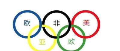 ​奥运五环颜色代表什么，奥运五环中黄色代表什么？