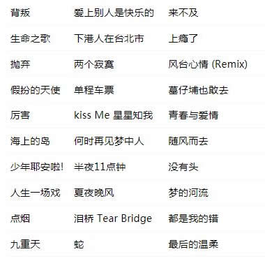 伍佰最好听的十首歌：好听的歌伍佰歌曲列表图片