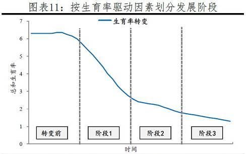 重庆婚假是多少天