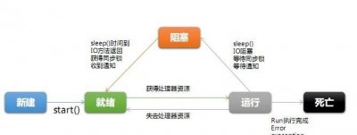 ​进程和线程的区别,进程和线程的区别