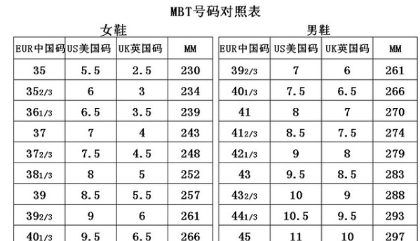 5.5是多少码的鞋子,美版5码鞋是几码图2