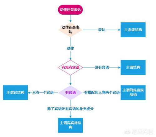 汉语句子翻译成英语句子的顺序，汉语句子翻译成英语句子简单-第2张图片-