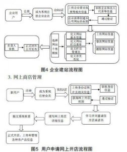 ​网上开店的步骤及运营方法(网上开店的步骤有哪些)