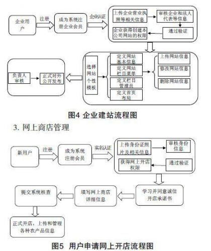 网上开店的步骤及运营方法(网上开店的步骤有哪些)-第1张图片-