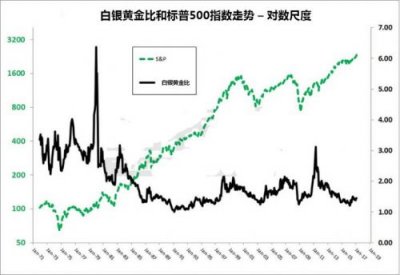 ​黄金白银价格大跌原因  黄金白银价格大跌原因分析