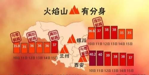 中国四大“火炉”城市是哪四个城市