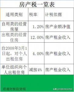 ​重庆市房产税实施细则2023年(重庆市房产税暂行条例实施细则)