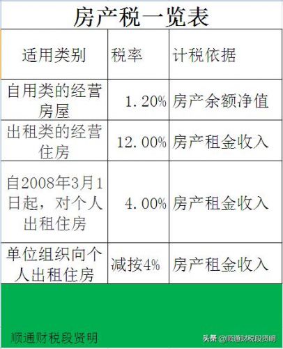 重庆市房产税实施细则2023年(重庆市房产税暂行条例实施细则)-第1张图片-