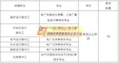 ​电厂化学招聘信息网(电厂化学招聘吧)