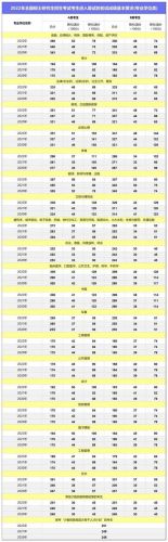 2013考研复试分数线是多少_2013年考研国家线-第1张图片-