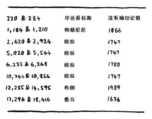 770什么意思(660是什么意思)-第2张图片-