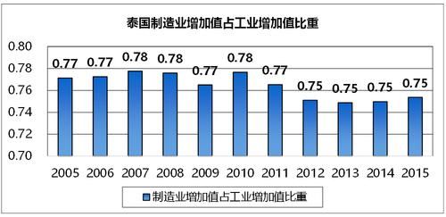 工业增加值怎么算(工业增加值是什么意思)-第1张图片-