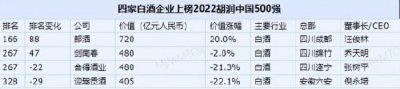 ​高炉窖5年多少钱一瓶