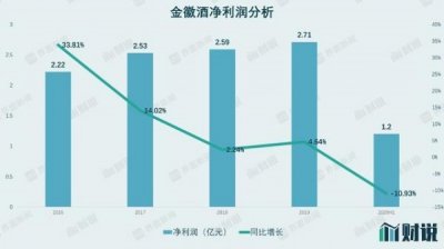 ​金徽酒价格表h3(金徽酒价格表48度)