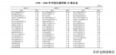 ​高炉特曲多少钱一瓶  高炉特曲97年