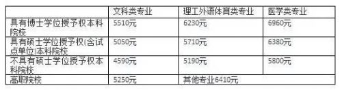 泉州信息职业技术学院学费_泉州信息职业技术学院是本科吗-第1张图片-