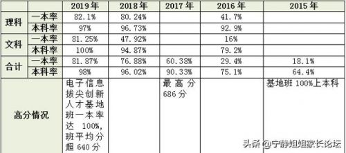 成都高新区实验中学怎么样(成都高新区实验中学好不好)-第2张图片-