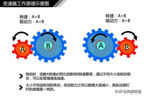 动力换挡变速箱工作原理_动力换挡变速箱与动力装置之间应设主离合器-第1张图片-