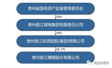 盘江股份分红派息2023(盘江股份分红记录)-第1张图片-