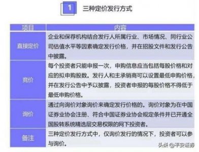 ​新三板打新规则 中签  新三板打新股冻结资金几天